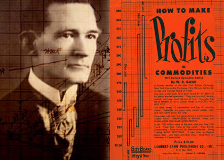 W.D. Gann