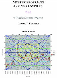 The Mysteries of Gann Analysis Unveiled!
