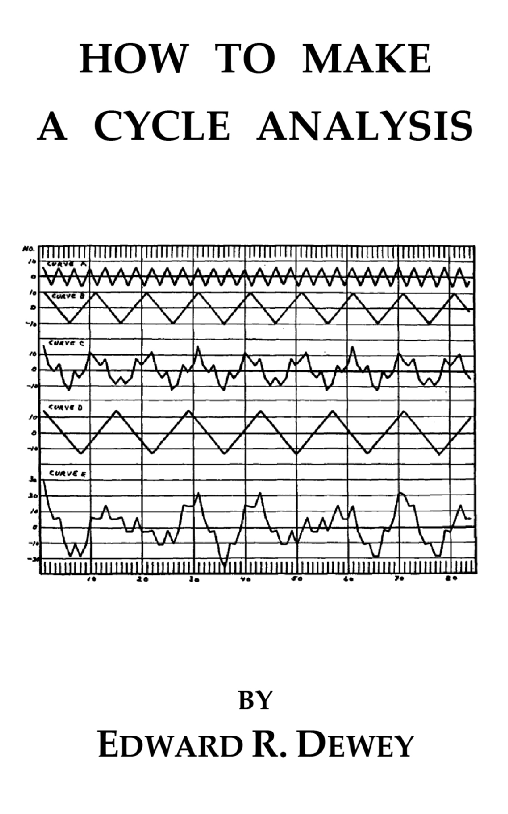 How to Make a Cycle Analysis