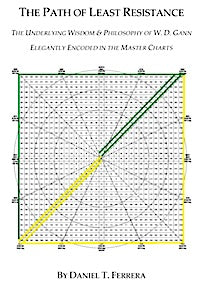 The Path of Least Resistance