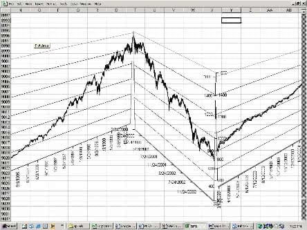 Trading Mastery