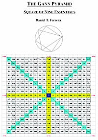 The Gann Pyramid
