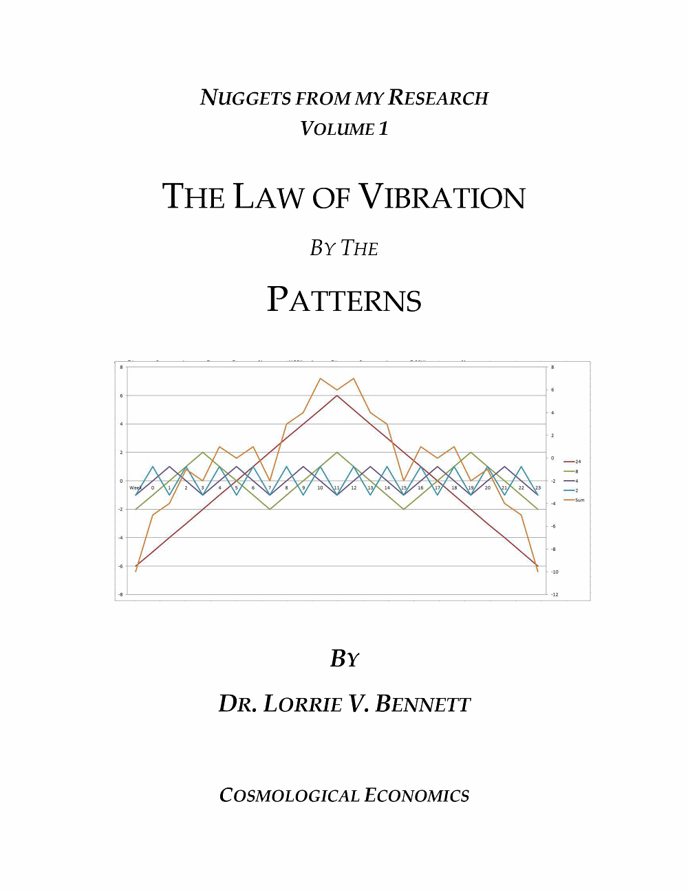 The Law of Vibration by The Patterns