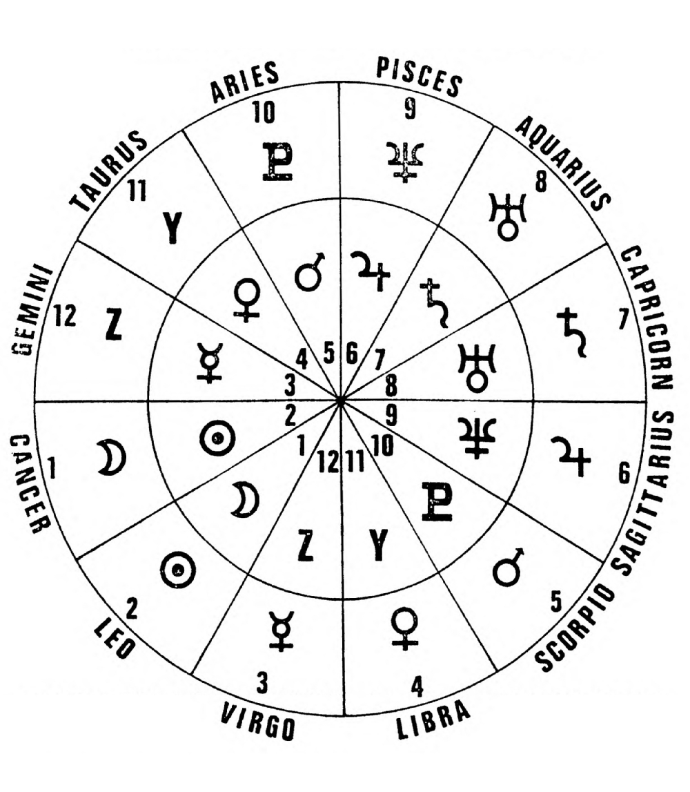 Correspondence Course in Astrology