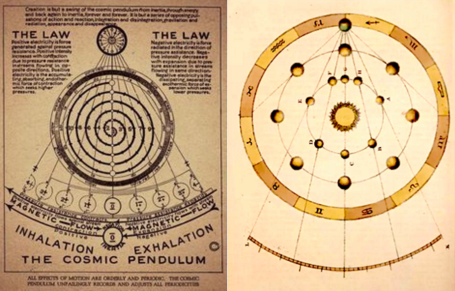 Pendulum Visual Pendulum Motion – CosmoEconomics, LLC